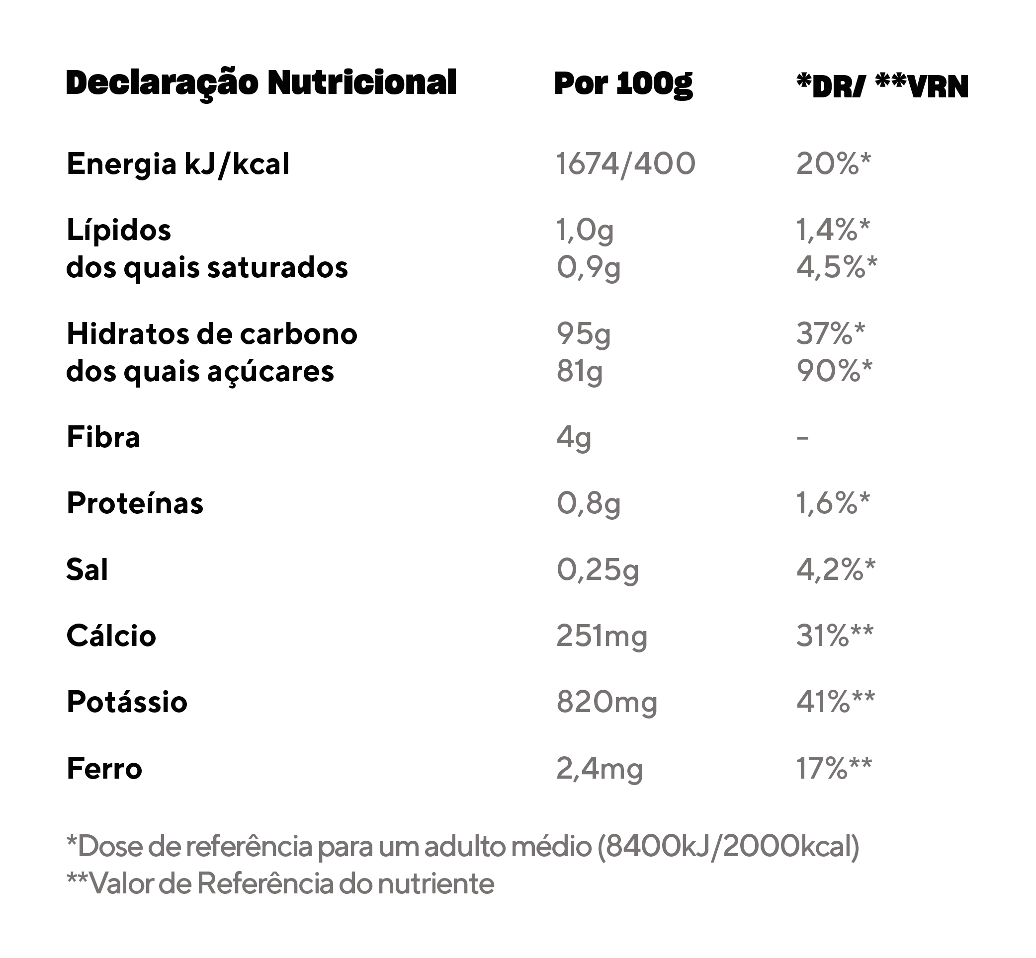 Tabela Nutricional - Açúcar de Coco